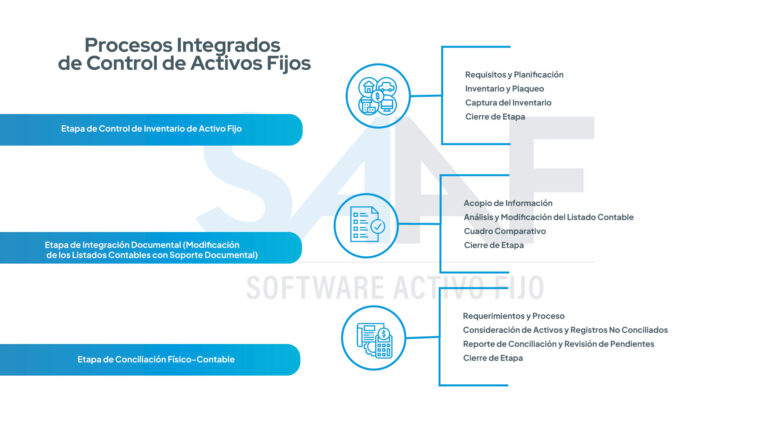 Control de Activos Fijos en la Gestión Empresarial SAAF Software