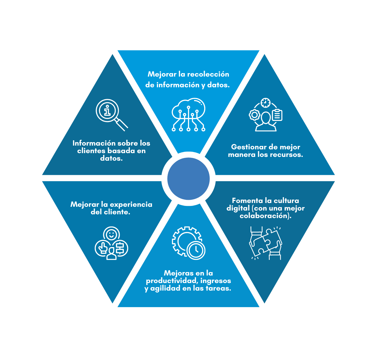 Beneficios De La Digitalización De Una Empresa - SAAF